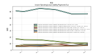 Lessee Operating Lease Liability Payments Due Year Four