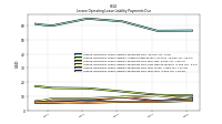 Lessee Operating Lease Liability Payments Due Year Three