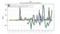 Payments For Repurchase Of Common Stock
