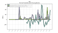 Net Cash Provided By Used In Financing Activities