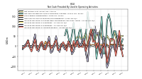 Increase Decrease In Accounts Payable