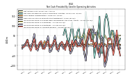 Increase Decrease In Inventories