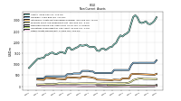 Other Assets Noncurrent