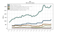 Deferred Income Tax Assets Net