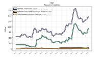 Other Liabilities Noncurrent