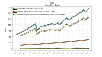 Accumulated Other Comprehensive Income Loss Net Of Tax