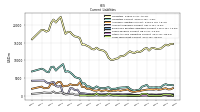 Taxes Payable Current