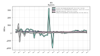 Other Nonoperating Income Expense