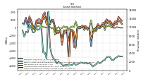 Other Comprehensive Income Loss Net Of Tax