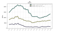 Derivative Liabilities