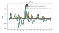 Net Cash Provided By Used In Financing Activities