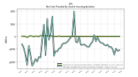 Net Cash Provided By Used In Investing Activities