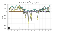 Increase Decrease In Inventories