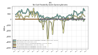 Increase Decrease In Accounts Receivable