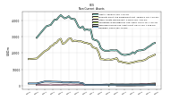 Deferred Income Tax Assets Net