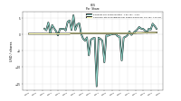 Common Stock Dividends Per Share Declared