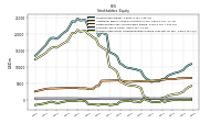 Accumulated Other Comprehensive Income Loss Net Of Tax