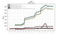 Cash And Cash Equivalents At Carrying Value