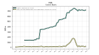 Cash And Cash Equivalents At Carrying Value