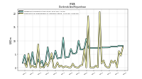 Payments For Repurchase Of Common Stock