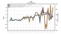 Net Income Loss