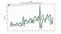 Net Income Loss