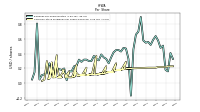 Earnings Per Share Diluted