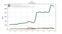 Cash And Cash Equivalents At Carrying Value