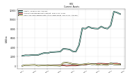 Accounts Receivable Net Current