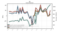 Comprehensive Income Net Of Tax