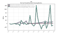 Proceeds From Payments For Other Financing Activities