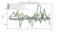 Increase Decrease In Accounts Receivable