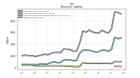 Deferred Income Tax Liabilities Net