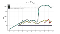 Common Stock Value