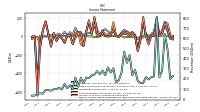 Income Loss From Continuing Operations 
Before Income Taxes Extraordinary Items Noncontrolling Interest