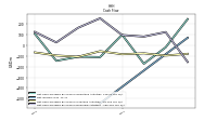 Net Cash Provided By Used In Financing Activities