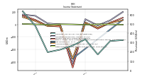 Other Comprehensive Income Loss Net Of Tax