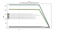Lessee Operating Lease Liability Payments Remainder Of Fiscal Year
