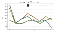 Net Cash Provided By Used In Financing Activities