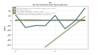 Increase Decrease In Accounts Receivable