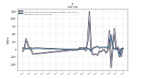 Net Income Loss