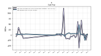 Net Cash Provided By Used In Investing Activities