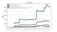 Prepaid Expense And Other Assets Current