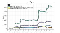 Cash And Cash Equivalents At Carrying Value