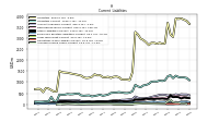Accrued Income Taxes Current