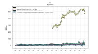 Other Nonoperating Income Expense