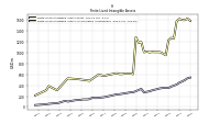 Finite Lived Intangible Assets Accumulated Amortization