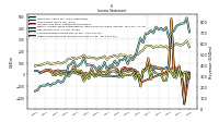 Net Income Loss