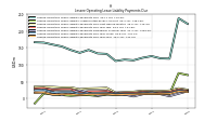 Lessee Operating Lease Liability Payments Due Year Four