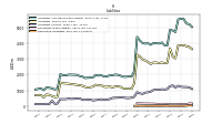 Derivative Liabilities